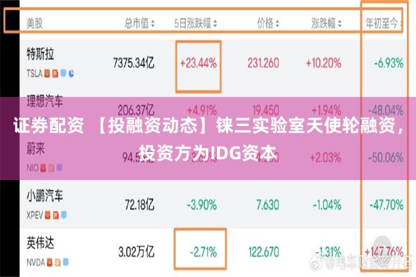 证劵配资 【投融资动态】铼三实验室天使轮融资，投资方为IDG资本