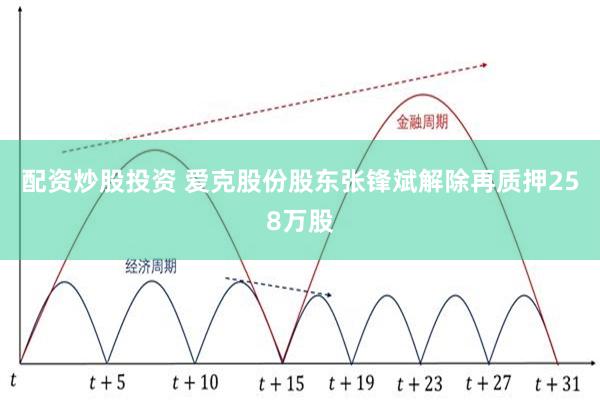 配资炒股投资 爱克股份股东张锋斌解除再质押258万股