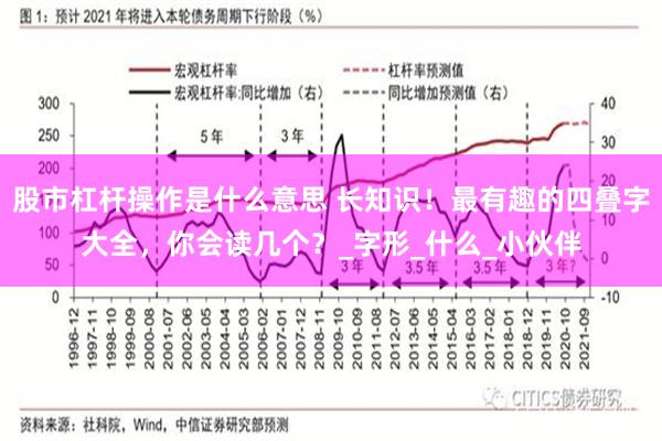 股市杠杆操作是什么意思 长知识！最有趣的四叠字大全，你会读几个？_字形_什么_小伙伴