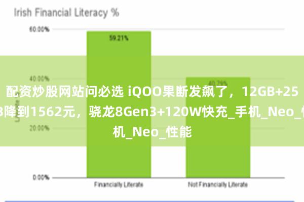 配资炒股网站问必选 iQOO果断发飙了，12GB+256GB降到1562元，骁龙8Gen3+120W快充_手机_Neo_性能