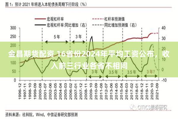 金昌期货配资 16省份2024年平均工资公布，收入前三行业各省不相同