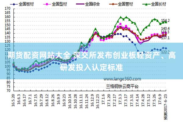 期货配资网站大全 深交所发布创业板轻资产、高研发投入认定标准