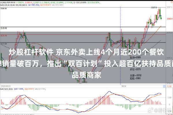 炒股杠杆软件 京东外卖上线4个月近200个餐饮品牌销量破百万，推出“双百计划”投入超百亿扶持品质商家