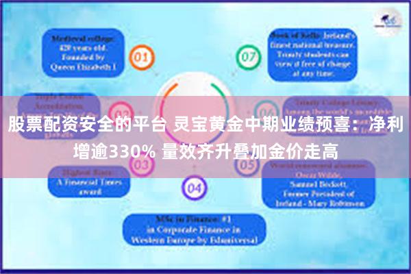 股票配资安全的平台 灵宝黄金中期业绩预喜：净利增逾330% 量效齐升叠加金价走高