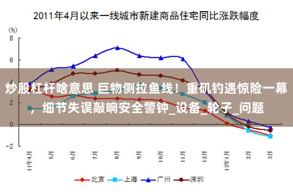 炒股杠杆啥意思 巨物侧拉鱼线！重矶钓遇惊险一幕，细节失误敲响安全警钟_设备_轮子_问题